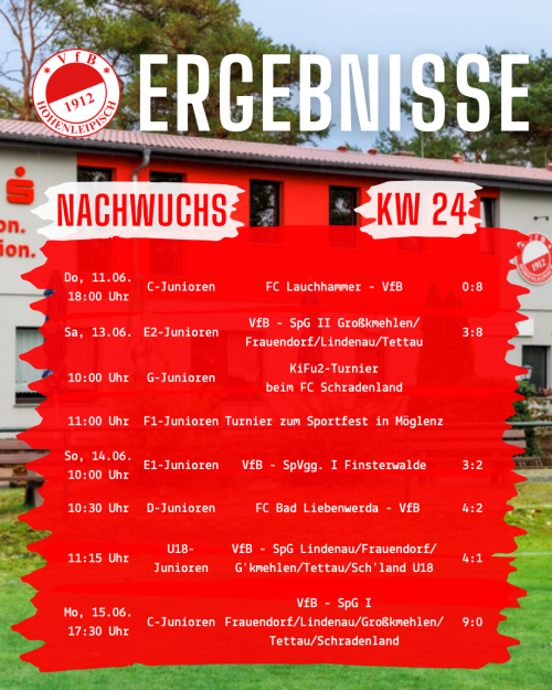 KW24ErgNachwuchs