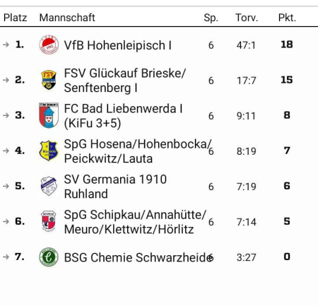 F1 Klettwitz 21032026